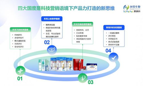 科技營銷,可視賦能丨scimarket賽美科發(fā)布儀式在杭州舉行